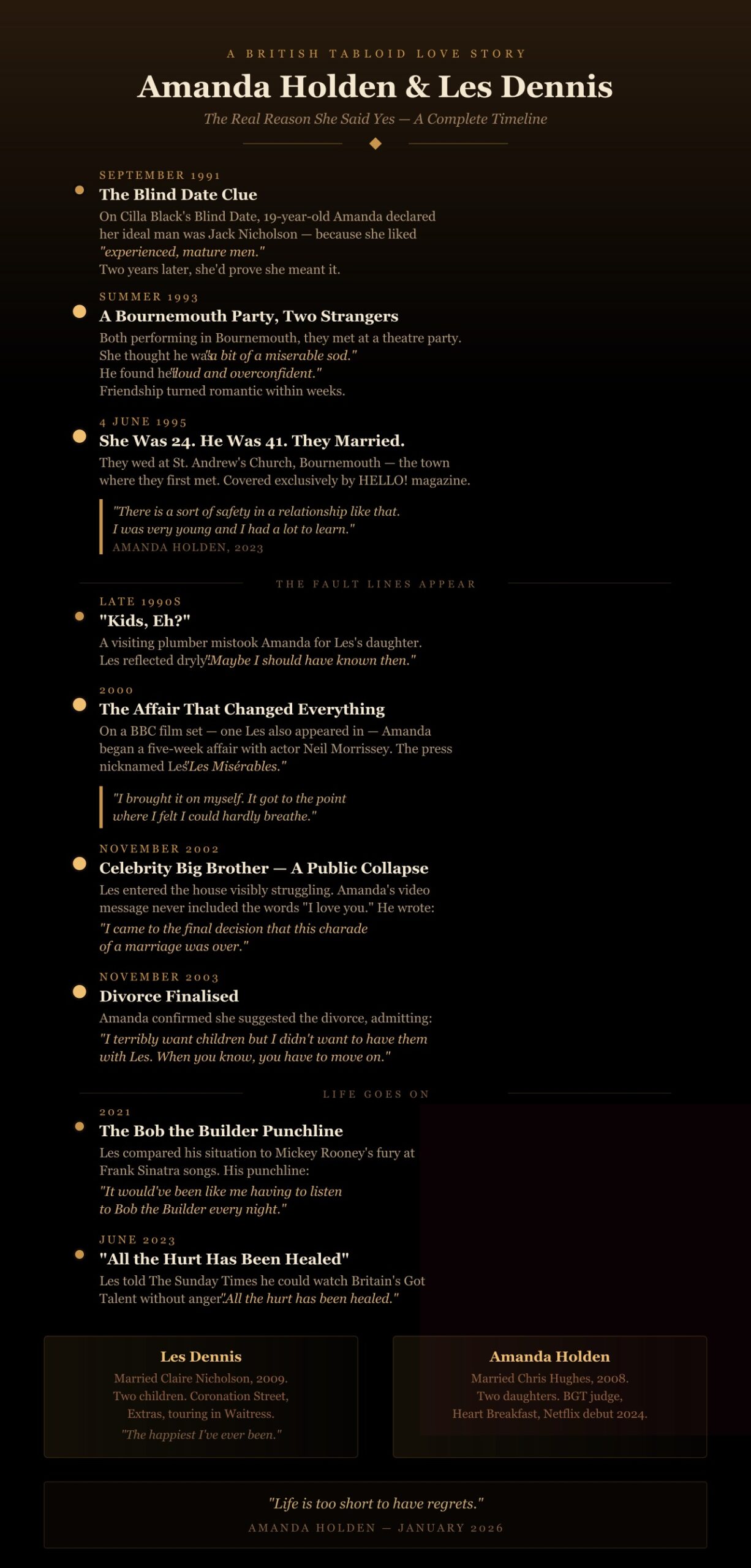 Why Amanda Holden Married Les Dennis at 24, Despite Their 17-Year Age Gap 1 amanda les timeline scaled